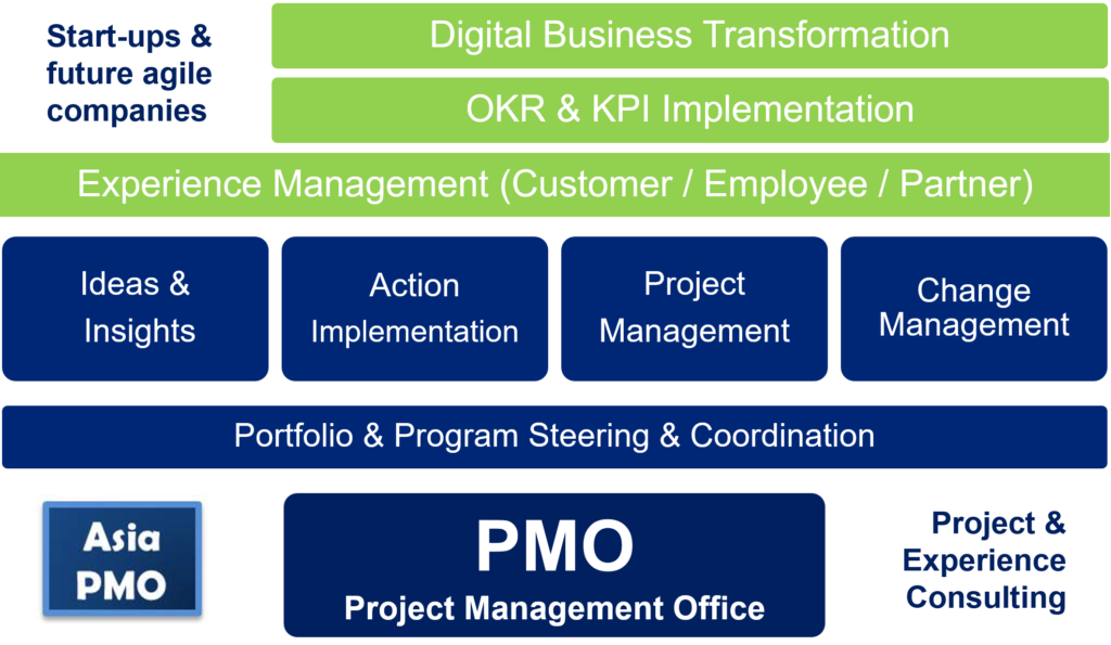Asia PMO Project & Task Management