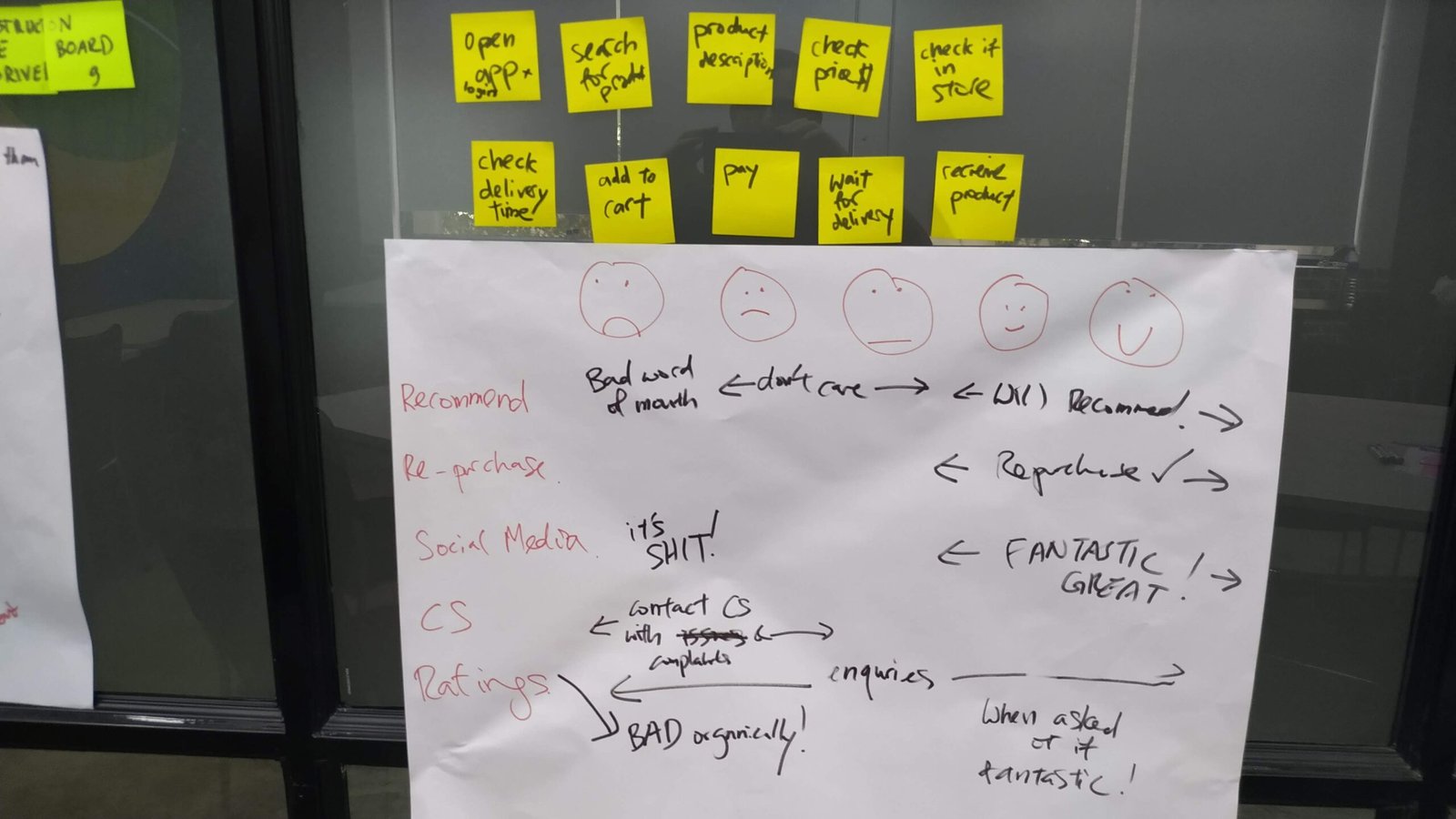 Project Management Tool