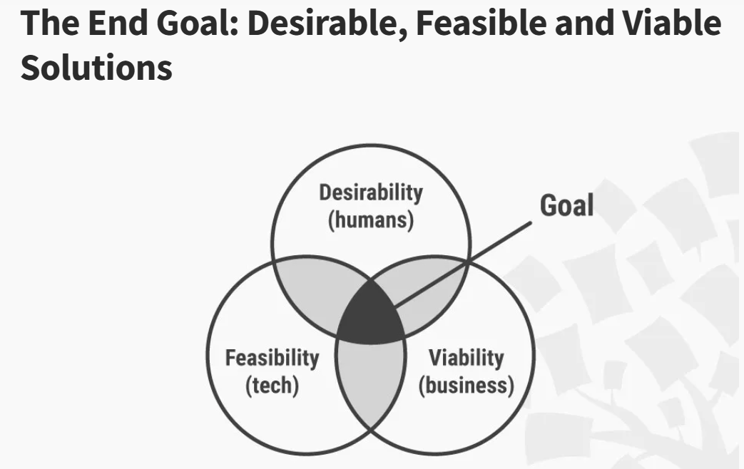 The Role of PMO in Transformation: From Project to Business Enablers
